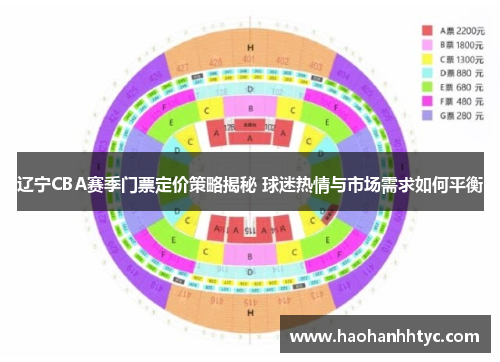 辽宁CBA赛季门票定价策略揭秘 球迷热情与市场需求如何平衡